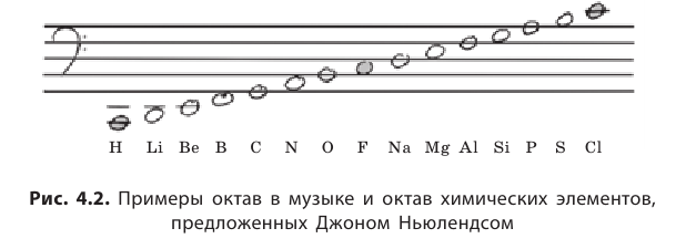 Неорганическая химия - основные понятия, законы, формулы, определения и примеры