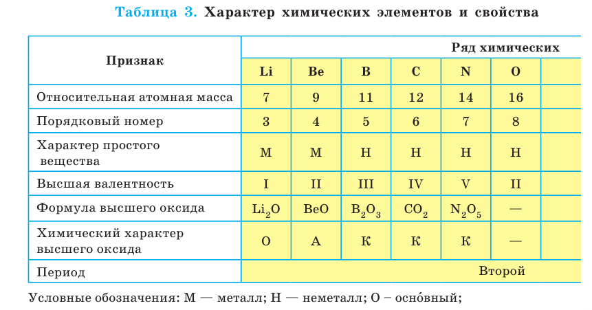 Неорганическая химия - основные понятия, законы, формулы, определения и примеры