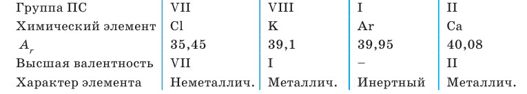 Неорганическая химия - основные понятия, законы, формулы, определения и примеры