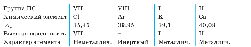 Неорганическая химия - основные понятия, законы, формулы, определения и примеры