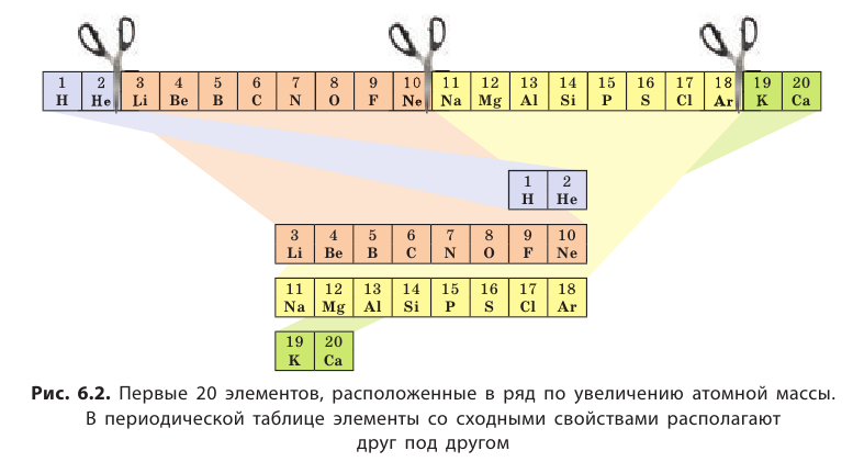 Неорганическая химия - основные понятия, законы, формулы, определения и примеры