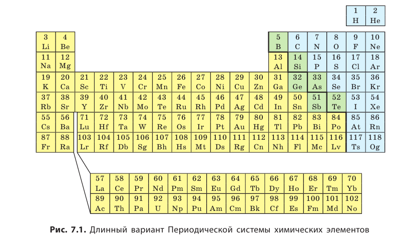 Неорганическая химия - основные понятия, законы, формулы, определения и примеры