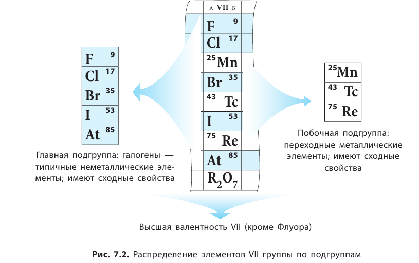 Неорганическая химия - основные понятия, законы, формулы, определения и примеры