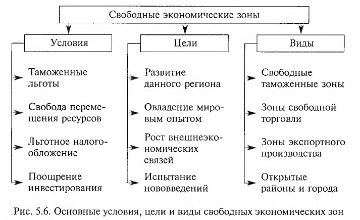 Экономика - примеры с решением заданий и выполнением задач