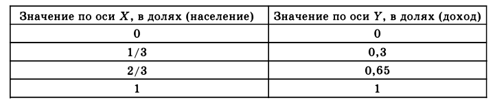 Экономическая теория - примеры с решением заданий и выполнением задач