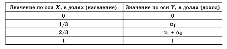 Экономическая теория - примеры с решением заданий и выполнением задач