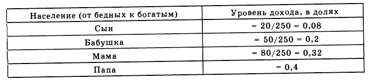 Экономическая теория - примеры с решением заданий и выполнением задач