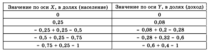 Экономическая теория - примеры с решением заданий и выполнением задач