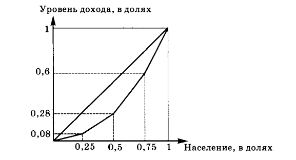 Экономическая теория - примеры с решением заданий и выполнением задач