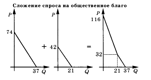 Экономическая теория - примеры с решением заданий и выполнением задач