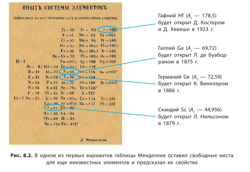 Неорганическая химия - основные понятия, законы, формулы, определения и примеры