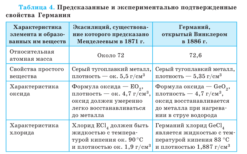 Неорганическая химия - основные понятия, законы, формулы, определения и примеры