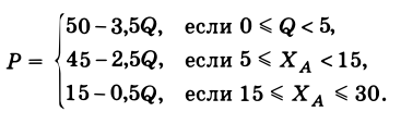 Экономическая теория - примеры с решением заданий и выполнением задач