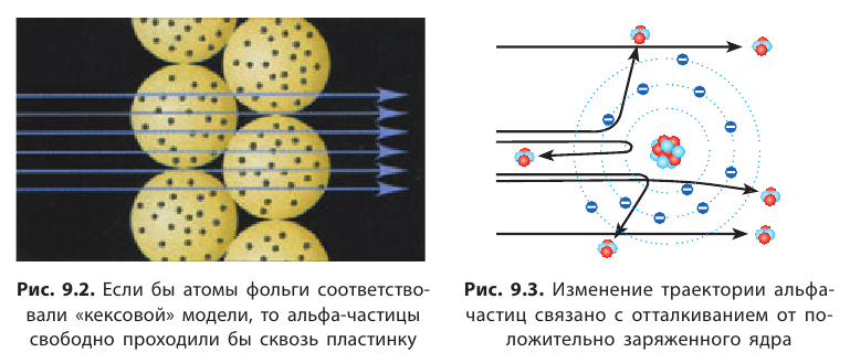 Неорганическая химия - основные понятия, законы, формулы, определения и примеры