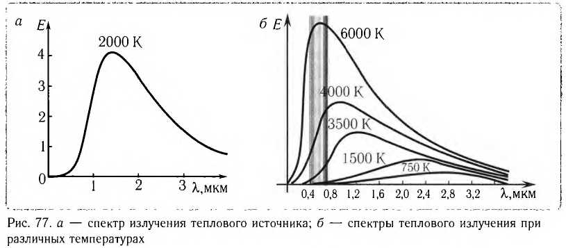 Фотоны в физике - основные понятия, формулы и определение с примерами