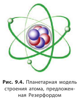 Неорганическая химия - основные понятия, законы, формулы, определения и примеры