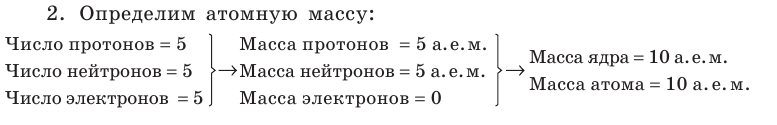 Неорганическая химия - основные понятия, законы, формулы, определения и примеры