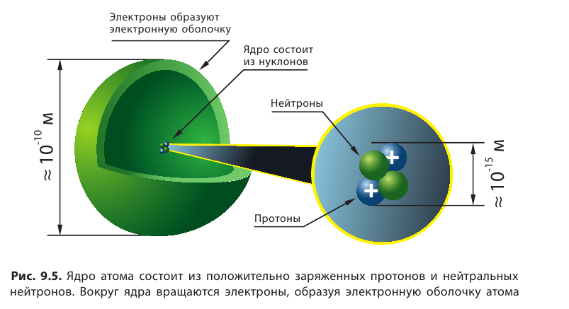 Неорганическая химия - основные понятия, законы, формулы, определения и примеры