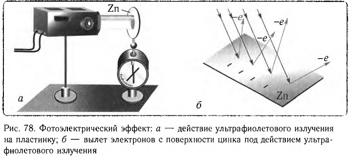 Фотоны в физике - основные понятия, формулы и определение с примерами