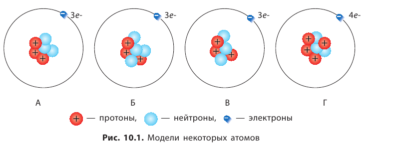 Неорганическая химия - основные понятия, законы, формулы, определения и примеры