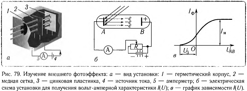 Основные закономерности внешнего фотоэффекта