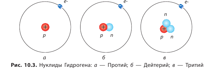 Неорганическая химия - основные понятия, законы, формулы, определения и примеры