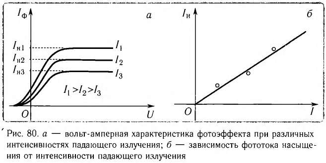 Фотоны в физике - основные понятия, формулы и определение с примерами