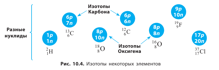 Неорганическая химия - основные понятия, законы, формулы, определения и примеры