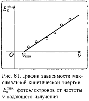 Фотоны в физике - основные понятия, формулы и определение с примерами