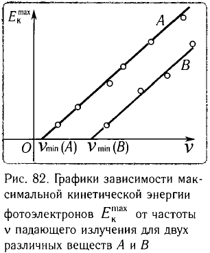 Фотоны в физике - основные понятия, формулы и определение с примерами