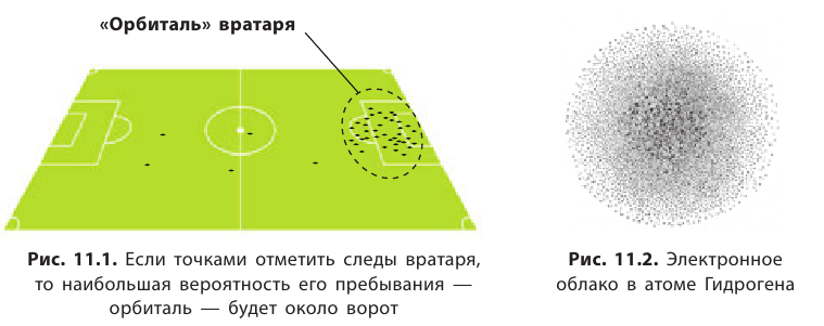 Неорганическая химия - основные понятия, законы, формулы, определения и примеры