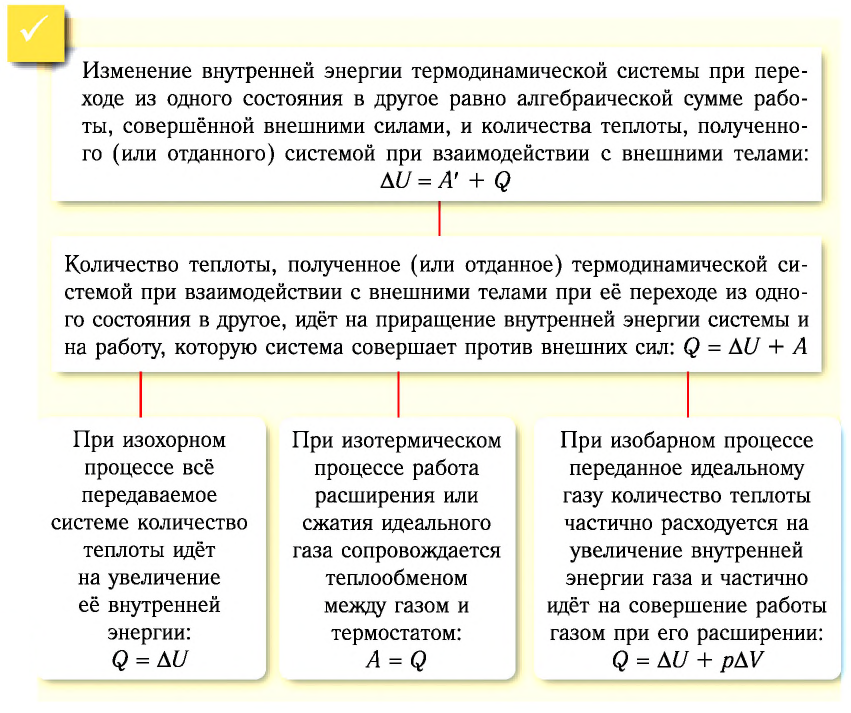 Первый закон термодинамики - формулы и определение с примерами