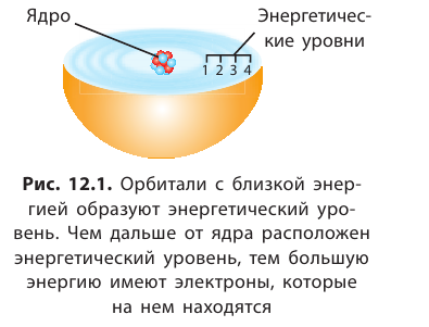 Неорганическая химия - основные понятия, законы, формулы, определения и примеры