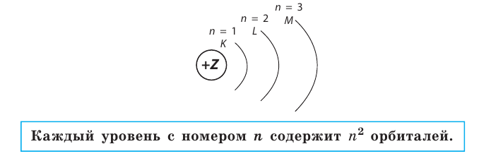 Неорганическая химия - основные понятия, законы, формулы, определения и примеры