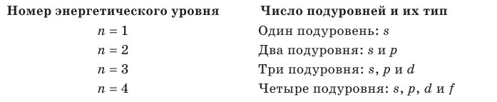 Неорганическая химия - основные понятия, законы, формулы, определения и примеры