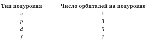 Неорганическая химия - основные понятия, законы, формулы, определения и примеры