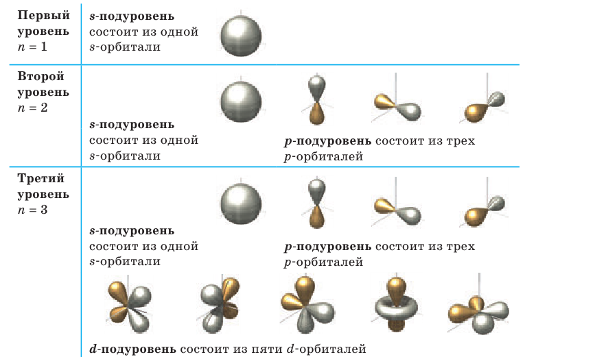 Неорганическая химия - основные понятия, законы, формулы, определения и примеры