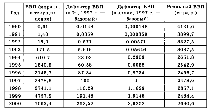 Экономическая теория - примеры с решением заданий и выполнением задач