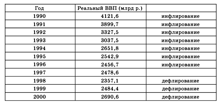 Экономическая теория - примеры с решением заданий и выполнением задач