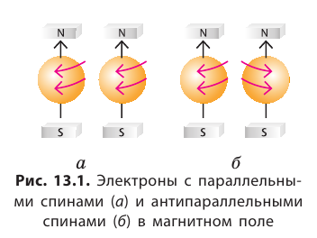 Неорганическая химия - основные понятия, законы, формулы, определения и примеры