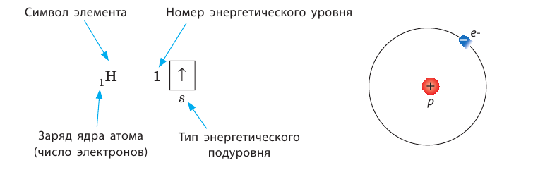 Неорганическая химия - основные понятия, законы, формулы, определения и примеры