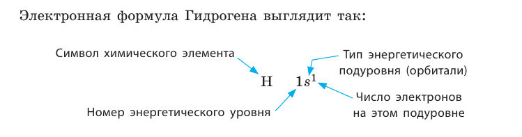 Неорганическая химия - основные понятия, законы, формулы, определения и примеры