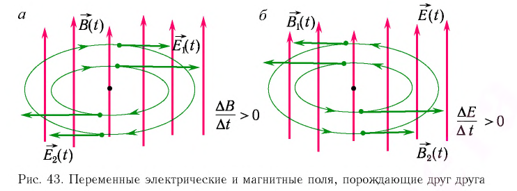 Вектор излучения электромагнитных волн