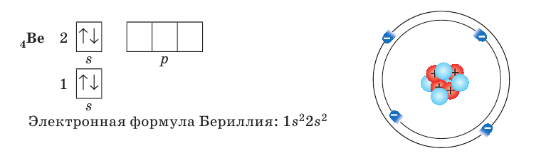 Неорганическая химия - основные понятия, законы, формулы, определения и примеры