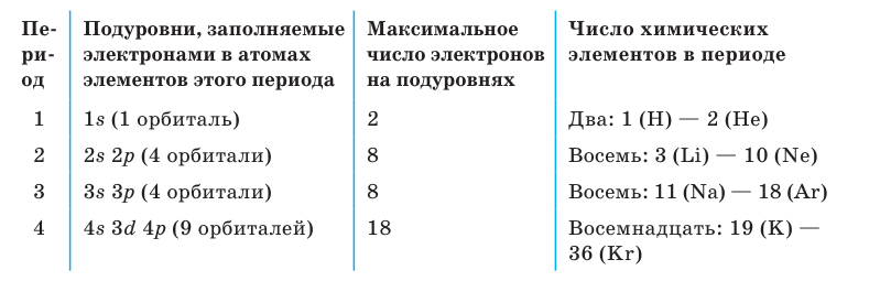 Неорганическая химия - основные понятия, законы, формулы, определения и примеры