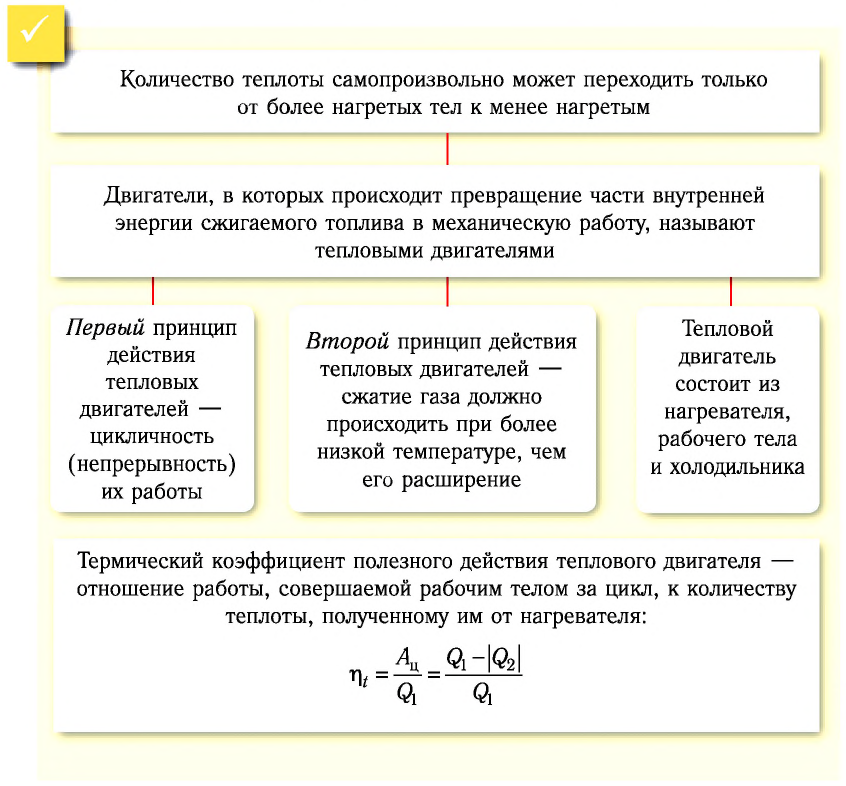 Тепловые двигатели и их КПД - принцип действия, цикл Карно, формулы и определения с примерами