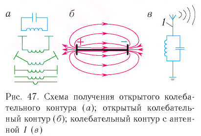 Вектор излучения электромагнитных волн