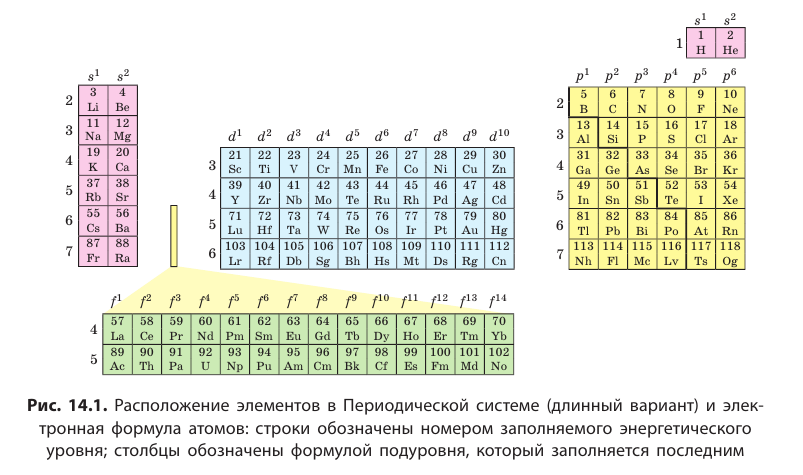 Неорганическая химия - основные понятия, законы, формулы, определения и примеры