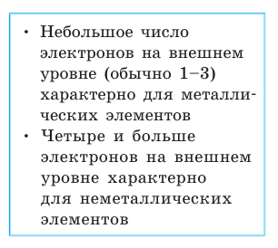 Неорганическая химия - основные понятия, законы, формулы, определения и примеры