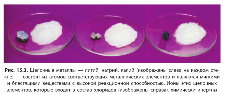 Неорганическая химия - основные понятия, законы, формулы, определения и примеры